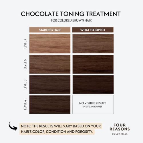 Image of FOUR REASONS Color Mask, Chocolate (27 Colors) - Hair Gloss & Color Depositing Conditioner - Semi Permanent Hair Toner for Color-Treated Hair Color For Women - Vegan & Cruelty-Free - 6.76 fl oz