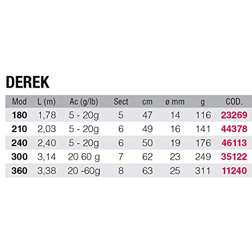 Canne Kali Derek 1.78 m de 60 GR en couleur 20 pour la pêche aux leurres