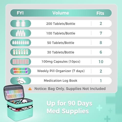 Image of Mancro Dual Layers Medicine Organizer Bag, Pill Bottle Organizer Storage with Lockable Zipper, Medication Travel Bag for Pills, Vitamins, Medical Supplies for Home Storage, Travel, Green