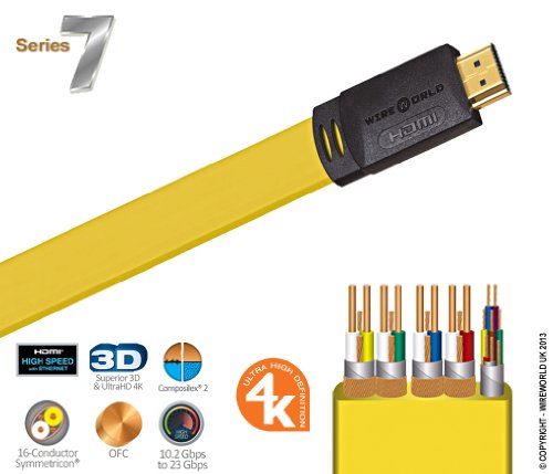 Preisvergleich Produktbild WIREWORLD Chroma HDMI Cable 3M