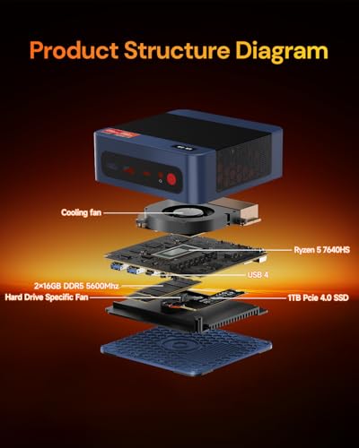 Image of wo-we P8 Mini PC AMD Ryzen 5 7640HS(Upgraded 6600H /6800H,up to 5.0GHz) 32GB DDR5 1TB PCIe4.0 Mini Desktop Computer, USB4 8K,Triple Display, Dual 2.5G LAN WIFI6E /BT5.2 /HDMI /DP /AMD Radeon 760M Gaming PC