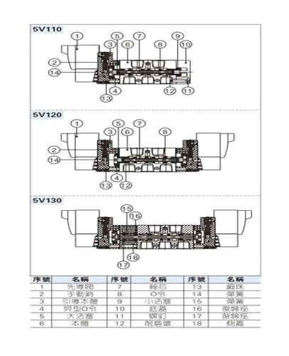 Électrovanne 5V 5V110 distributeur pneumatique bistable CA 220V