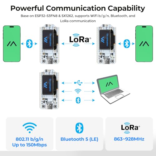 Image of ESP32 Development Board WiFi Bluetooth LoRa Dual Core 240MHz CP2102 with 0.96'' OLED Display and 433 /470MHz Antenna for Arduino (868 /915MHz)