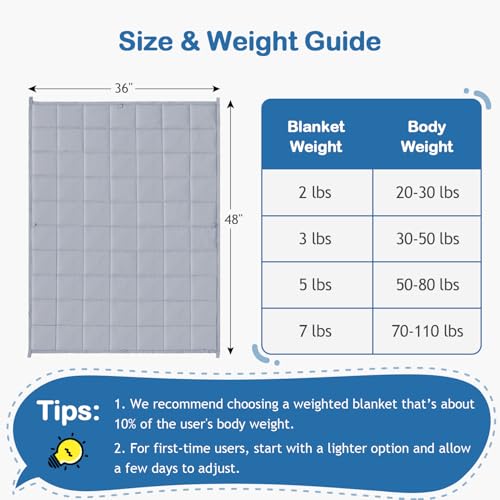 Kivik Weighted Blanket 5 lbs, Small Weighted Blanket 5 Pounds, Mini Heavy Blanket Thorw, Breathable Cooling & Warm Blankets, Machine Washable, 36x48 Inches Grey