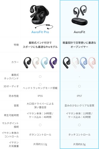 Image of Anker Soundcore AeroFit (Bluetooth 5.3) [Open Ear Wireless Earphones, IPX7 Waterproof Standards, Up to 42 Hours Playback Time /Multipoint Connection /PSE Technical Standards] Black