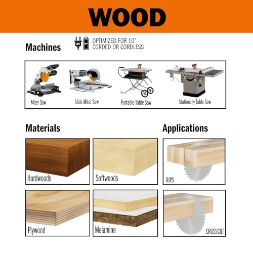 CMT Orange Tools 10