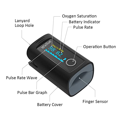 Wellue OXI 16 Fingertip Pulse Oximeter thumb #1