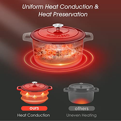 Vancasso Enameled Cast Iron Dutch Oven, 6 Qt Dutch Oven Pot With Lid, Round Enamel Dutch Oven For Bread Baking, Non Stick Enamel Coating, Pot's Body Cast Iron, Good Sealing, For All Heat Source #TOP5
