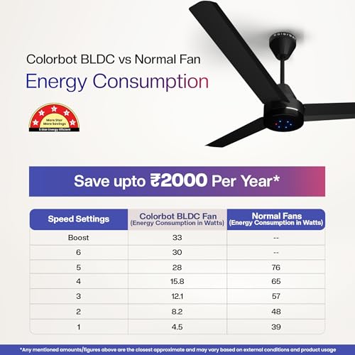 Image of Colorbot Stella BLDC Ceiling Fans 1200mm | BEE 5 Star Rated 370 RPM | Savings up to 65% | Remote Control (Boost, Timer, LED, Reverse Mode) | 4 Years Warranty (Charcoal Black)