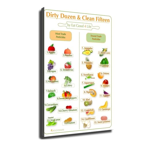 AUOQKQUT Canvas Poster: What to Buy Organic vs Conventional, Fruits and Vegetables Pesticide Guide, Healthy Eating Kitchen Decor Framed,08x12inch(20x30cm)