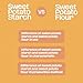 LiveKuna - Orange Sweet Potato Flour, Sweet Potato Flour for Baking, Gluten-Free Baking Flour, Alternative for Almond Flour, Rice Flour & Coconut Flour, Sweet Potato Powder Flour for Soups & Sauces