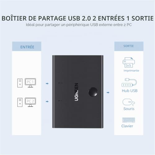 Adaptateur De Commutation 2x Usb b Usb a - vue 3