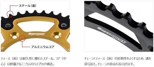 ポケットさん専用 Amazon | スーパースプロックス(Supersprox) ドリブン