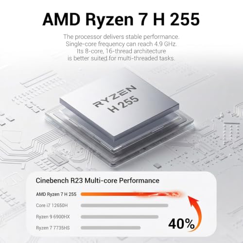 Image of FIREBAT F1 Mini Gaming PC Ryzen7 H 255(Upgraded 8745H /6900HX 8C16T) 4.9GHz,16GB RAM 512GB SSD，Radeon 780M,4K Triple Display,USB4 /2.5G LAN /HDMI 2.0 /WiFi 6 /DP1.4 /54W, LPDDR5,Mini Desktop Computer