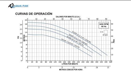 Albercas Inflables, Tools Imagen adicional