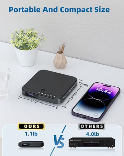 FELEMAN Odtwarzacz DVD do telewizorów, Mini Odtwarzacz DVD HDMI 1080P, wszystkie regiony, obsługuje kartę USB/TF, zintegrowane PAL/NTSC i zdalne sterowanie
