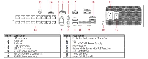 Hikvision DS-7732NI-I4/16P 32-Channel 16 PoE 12MP H.265+ VCA Embedded Plug and Play NVR (NO HDD Included) - Image 3