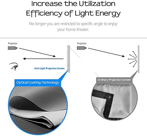 Miniatura 6 de Projector Screen, 169 Lightproof Projection Screen for Dlp Led 1080P 4K Projector Portable Reflective Screen (Size  130 Inch) (30 Inch) (30 Inch)