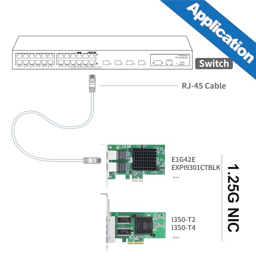 Image of 10Gtek 10 /100 /1000Mbps Gigabit Ethernet PCIe Network Card, Dual Copper RJ45 Port with Intel 82576 Chip, PCI Express 2.0 X1, Compare to Intel E1G42ET