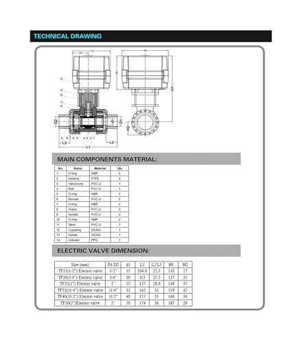 Vanne d'arrêt électrique DN15 en plastique 110V-230V avec motorisation de 10 Nm - 5