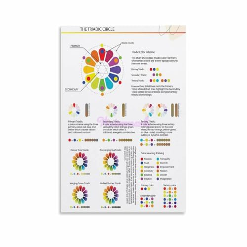 Triadic Color Scheme Wheel Chart Poster School Educational Canvas Painting Posters And Prints Wall Art for Living Room Bedroom Decor 08x12inch(20x30cm) Unframe-style