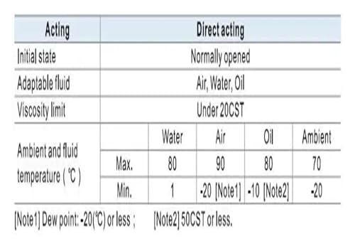 Vanne de régulation de fluide électrovanne normalement ouverte 2KSA050-15B AC220V DC24V