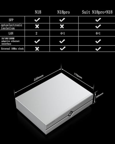 Image of Gustard N18 pro HiFi Audio Network Switch - 1*SFP + 1*10 /100 /1000M Adaptive ethernet Interface + 1*10M BNC (Silver)