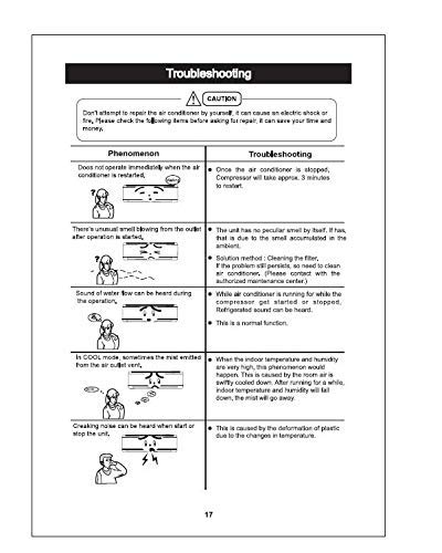 Troubleshooting guide page 2: Unit does not operate immediately when restarted, Unusual smell, Sound of water flow, Mist emitted from air outlet, Creaking noise