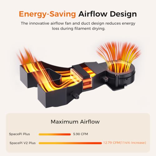 Image of Creality 2026 New Space Pi V2 Plus Filament Dryer, 2 Rolls 3D Printer Filament Dryer Box Upgraded PTC Heating, Temp Sensor, 75C Faster Drying for 1.75 /2.85mm PLA PETG ABS TPU PP PC