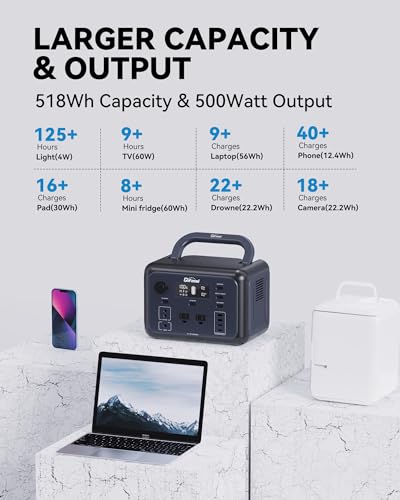 Portable Power Station, 518Wh LiFePO4 Battery Solar Generator with 110V/500W Dual AC Outlets, PD 100W Output/Input, Fast Recharging for Camping RV/CAPA/Emergency - Image 4