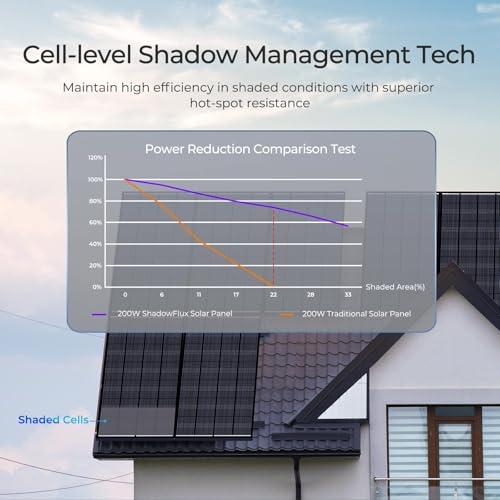 Renogy 200 Watt Solar Panel ShadowFlux Anti-Shading, 25% High-Efficiency - image 4