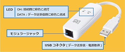 Amazon | ラトックシステム USB 56K DATA/14.4K FAX Modem RS-USB56N