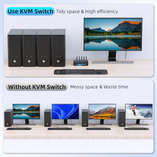 Image of 8K HDMI 2.1 KVM Switch 4 Computers 1 Monitor 4 Port 4 in 1 Out for 4 PCs