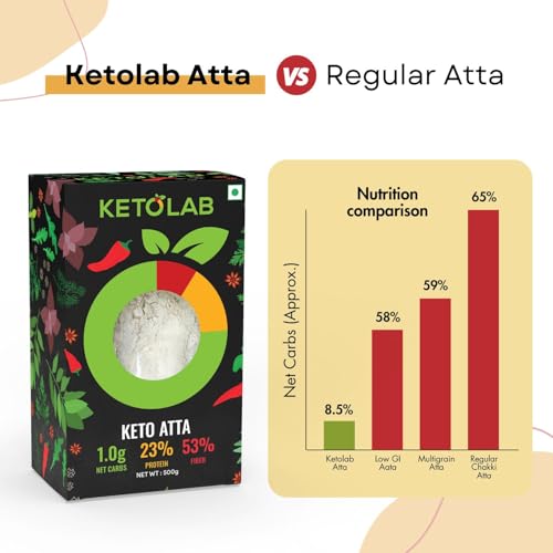 Image of Ketolab Keto Aata Flour, 500 Gms, 1 Pack, 1g Net Carb & 23% High Protein /Soft Roti, Identical to Wheat Flour, Ultra Low Carb, Pre-Biotic High Fibre, Low GI, Keto Diet, Weight Loss, Diabetic Friendly