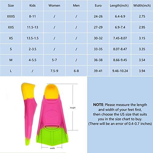 Fadgesy Swimming Training Fins,Comfortable Silicone Flippers For Swimming And Diving,Size Suitable Kids Girls Boys Adults (X-Small, Green/Red/Yellow) #TOP2