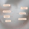 The Honey Pot Company - Feminine Wash - Herbal Infused - Sensitive Skin Types - PH Balanced Plant Based Hygiene Products - Normal - 5.51 Fluid Oz.