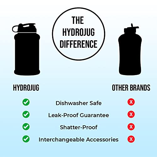 Hydrojug 2.2 Litre (Half Gallon) Water Bottle - Leakproof, Carry Handle, Dishwasher Safe, BPA Free - All-Day Cold Hydration - For Fitness, Outdoors, Everyday Life - Image 4