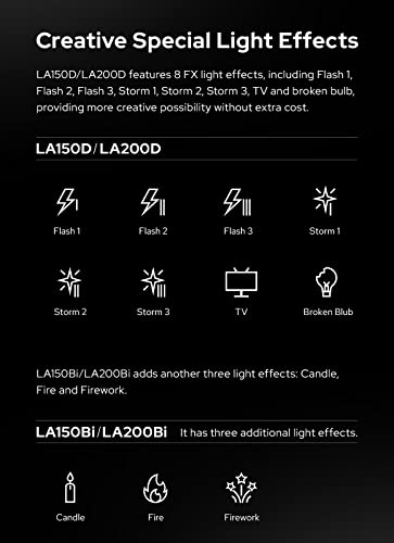 Godox Litemons LA150D LEDビデオライト の商品画像 5