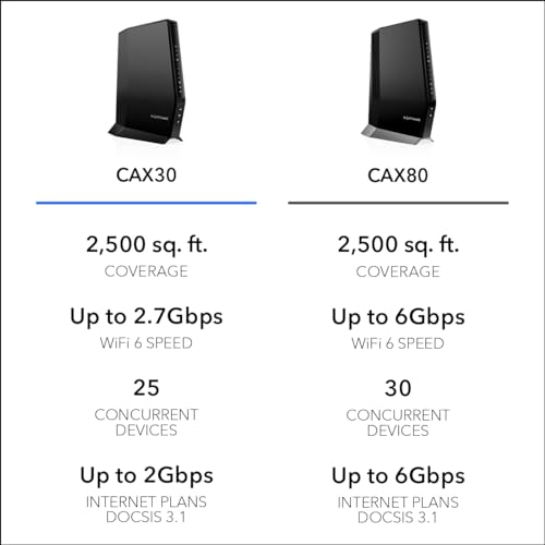 Netgear CAX30-200NAS Nighthawk Modem Router Combo (Cax30) Docsis 3.1 Cable Modem And Wifi 6 Router thumb #6