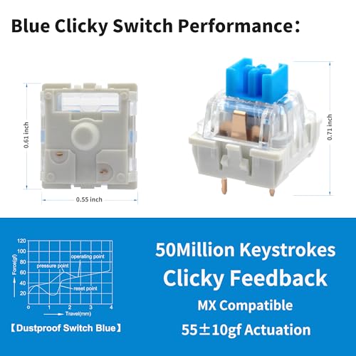 Image of 35 PCS Blue Switches 3 Pin Clicky Mechanical Keyboard MX Compatible | Dustproof design with transparent housing for bulk projects, 3D printed clickers, fidget toys, prototyping and replacements