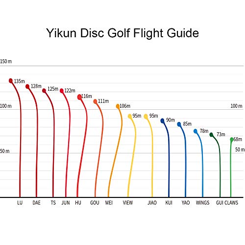 Yikun Professional Disc Golf Twin Swords |Distance Driver |170-172g| Perfect for Outdoor Games and Competition | Blue