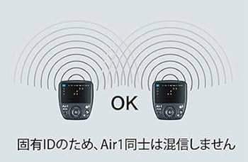 ニッシンデジタル Di700A×３個+Air1 ソニー用【値下げ】 Amazon | ニッシンデジタル Di700A+Air1 キット ソニー用【NAS