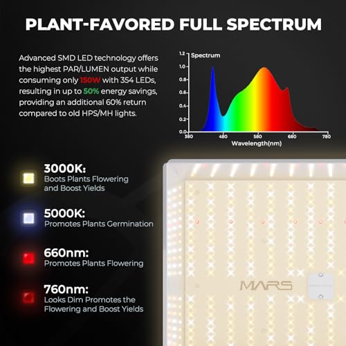 MARS HYDRO 3x3 WiFi Grow Kit