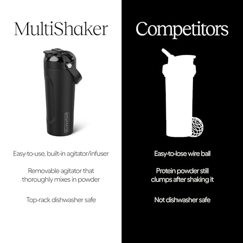 BrüMate MultiShaker Blender Shaker Bottle | 100% Leakproof Insulated Stainless Steel | Pre Workout and Protein Shaker Bottle for the Gym | 25oz (Sage) by BrüMate - Image 5