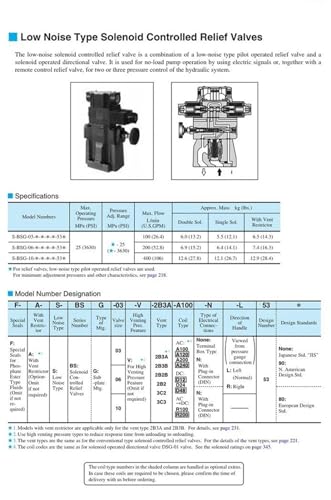 Soupapes de décharge S-BSG-03-2B3B-A240-N1-51 de haute précision mécanique