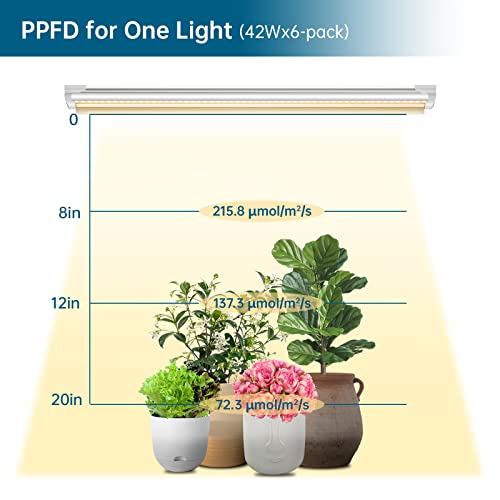 Barrina Grow Lights, 3Ft Full Spectrum Plant Light, 180W(6 X 30W, 1000W Equivalent), T8 Growing Lamp Fixture, Led Grow Light Strips For Indoor Plants, Greenhouse, Linkable Design, Yellow, 6-Pack #TOP2
