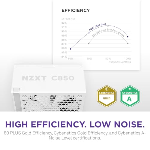 Image of NZXT C850 Gold ATX 3.1 - Fully Modular Low-Noise PC Gaming Power Supply - 850 Watts - 80 Plus Gold - 12V-2x6 Connector - Zero Fan Mode - 100% Japanese Capacitors - White