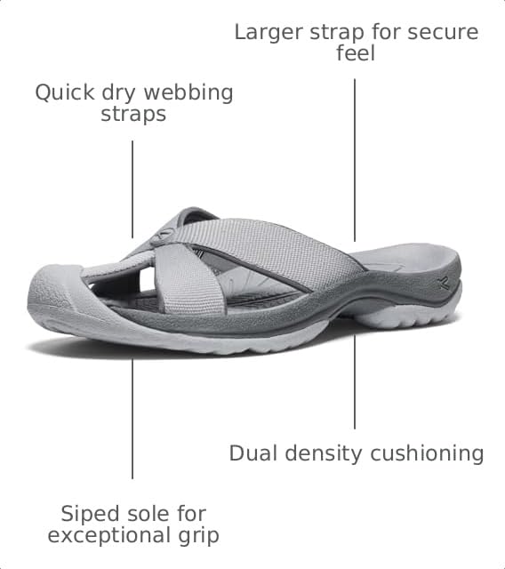 Image of KEEN Women's Bali Slip On Closed Toe Flip-Flops
