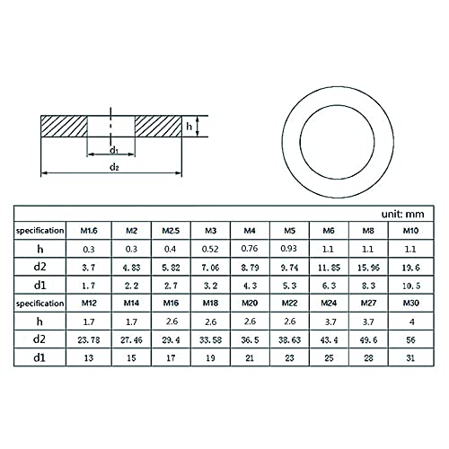1000//250個 M1.6 M2 M2.5 M3 M3.5 M4 M5M6 大量ステンレススチール平ワッシャープレーンガスケット