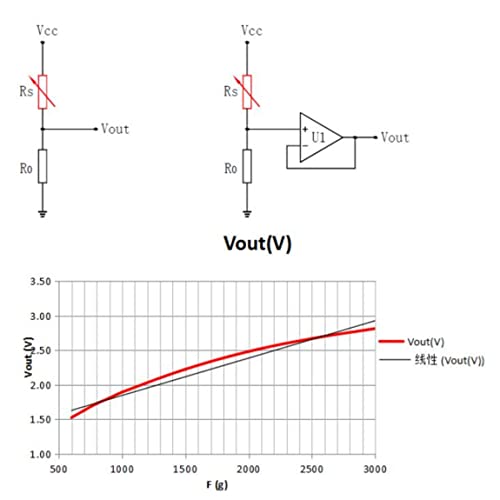 2Pcs Thin Film Pressure Sensor High Precise Force Sensitive Resistor Force Sensor Pressure Sensor Resistance Type Thin Film Pressure Sensor Force Sensing Resistor #TOP2